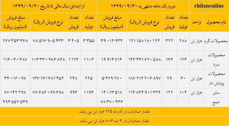 فولاد مبارکه فولاد مبارکه