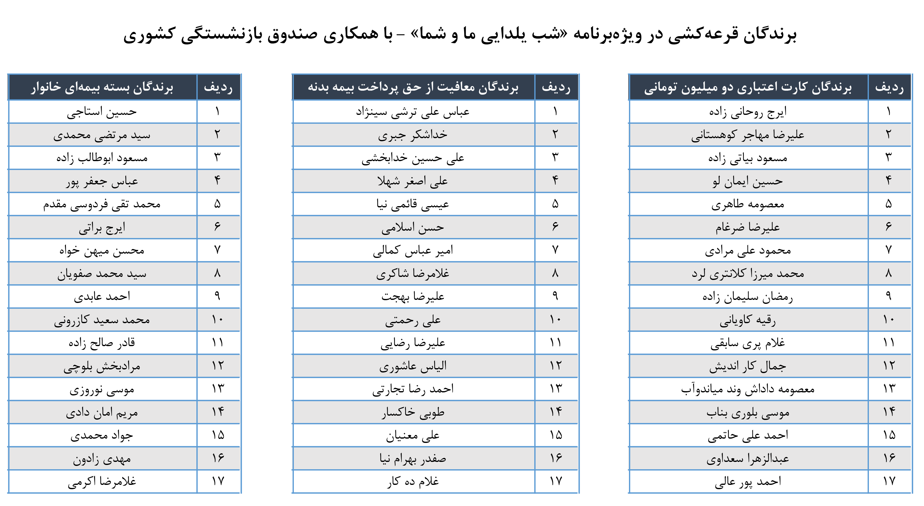 برندگان قرعه‌کشی بیمه ملت