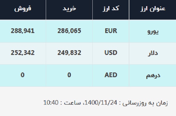 قیمت دلار در صرافی‌های بانکی، امروز ۲۴ بهمن ۱۴۰۰