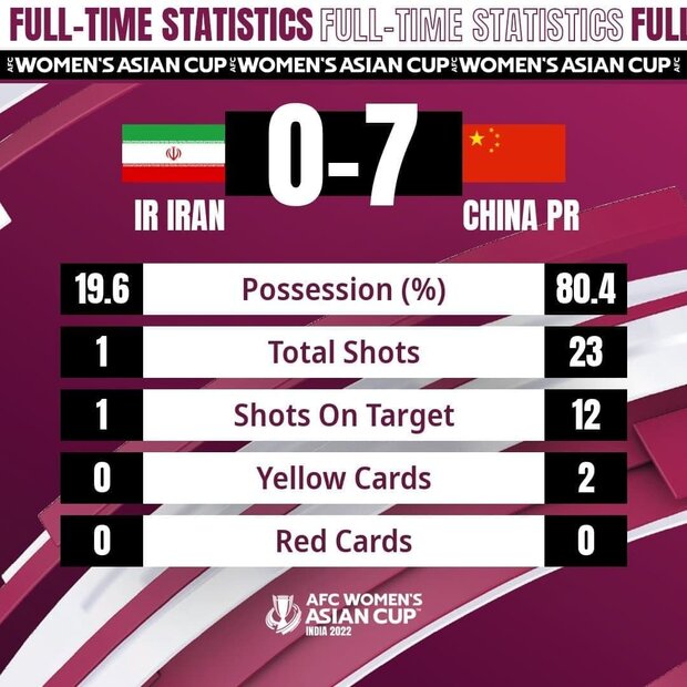 تیم ملی فوتبال بانوان ایران مقابل چین در محاصره شدید