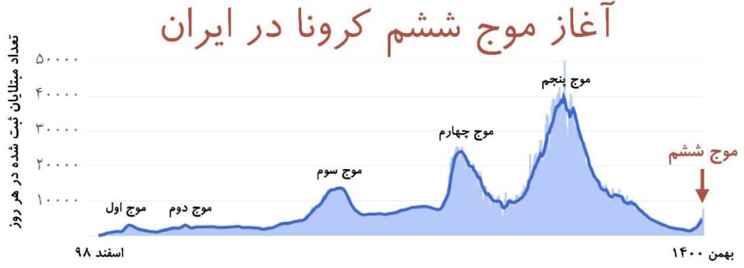 آغاز موج ششم تاج در ایران