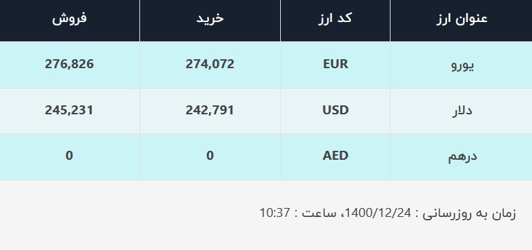 قیمت دلار در صرافی های بانکی امروز 24 اسفند 93 است