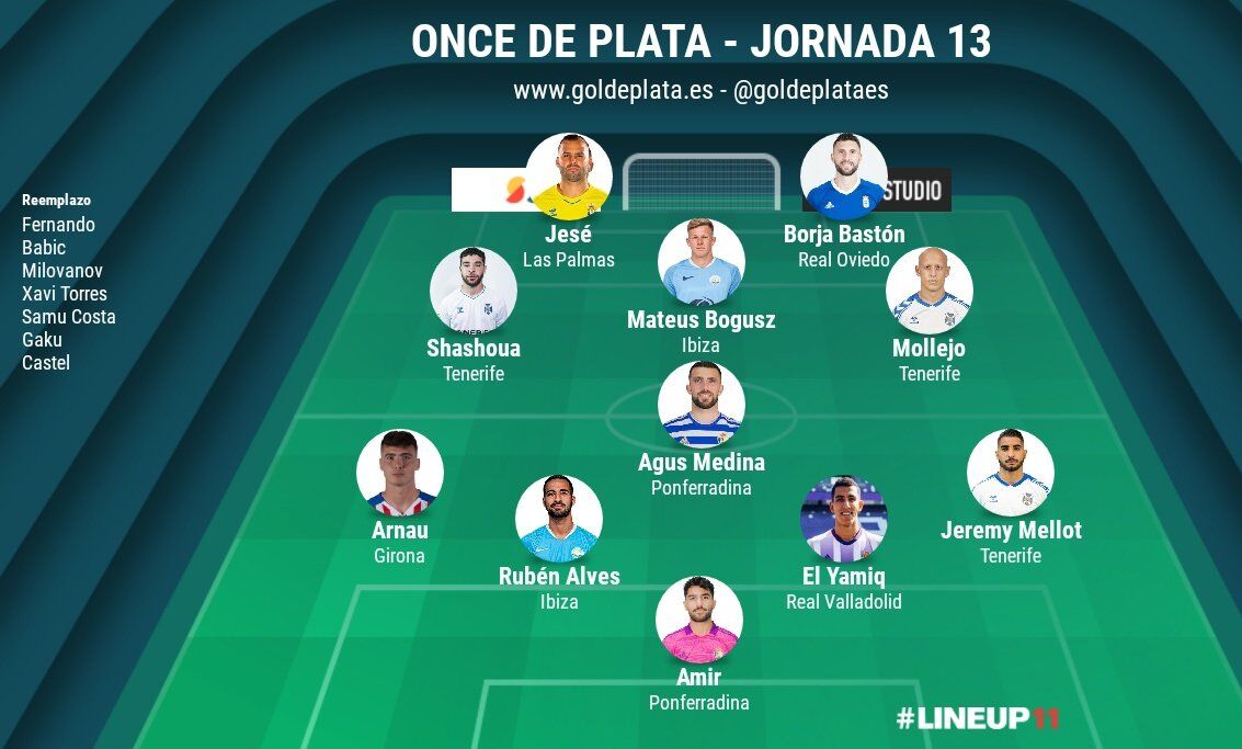 یک پدیده جدید در دستان اسکوچیچ و فوتبال ایران امیر عابدزاده