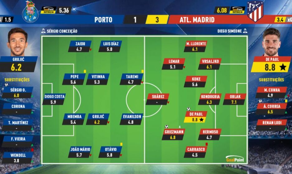 اتفاق عجیب برای مهدی طارمی در مقابل اتلتیکو اتفاق عجیب برای مهدی طارمی در مقابل اتلتیکو