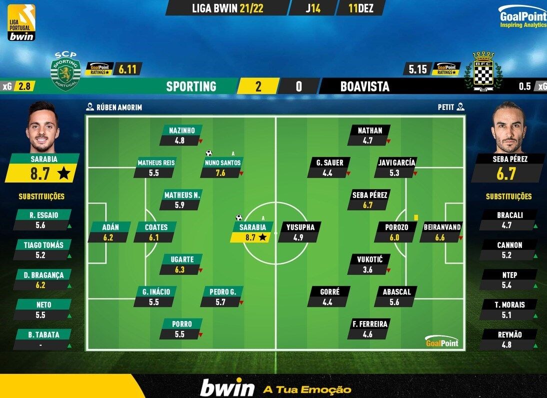 غوغای علیرضا بیرانوند مقابل اسپورتینگ لیسبون غوغای علیرضا بیرانوند مقابل اسپورتینگ لیسبون