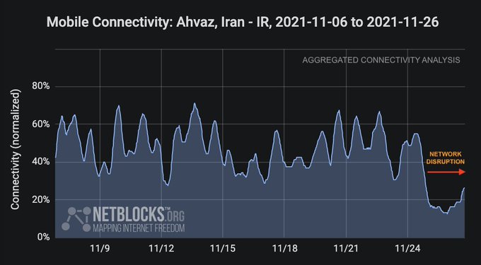 نت‌بلاکز: دسترسی به اینترنت از پنجشنبه در اصفهان محدود شده است