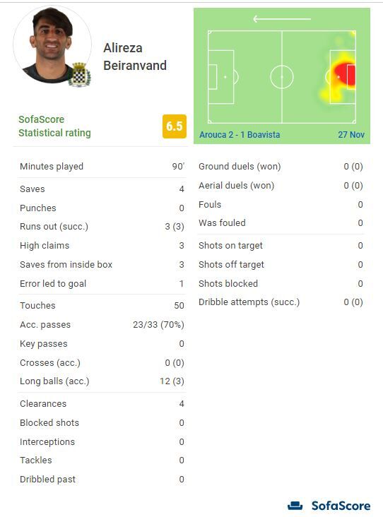 علیرضا بیرانوند همه را ناامید کرد علیرضا بیرانوند همه را ناامید کرد