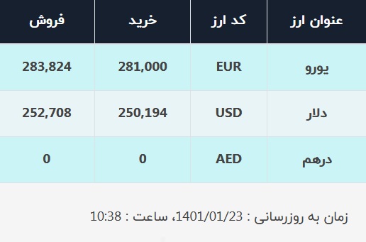 قیمت دلار در صرافی های بانکی امروز 23 فروردین 1401
