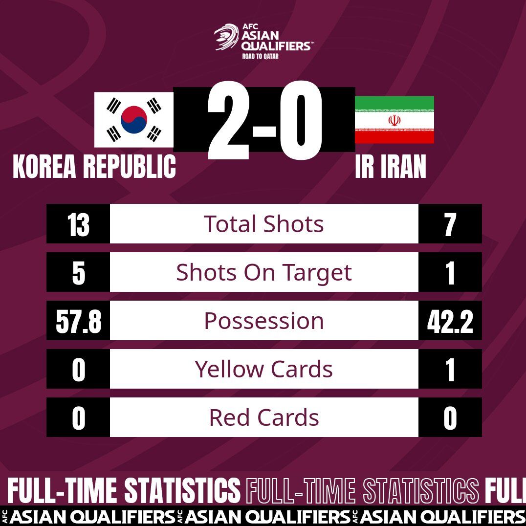 کنفدراسیون فوتبال آسیا نیز پس از باخت ایران را به تمسخر گرفت