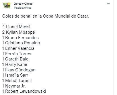 مهدی طارمی در کنار بهترین های جهان