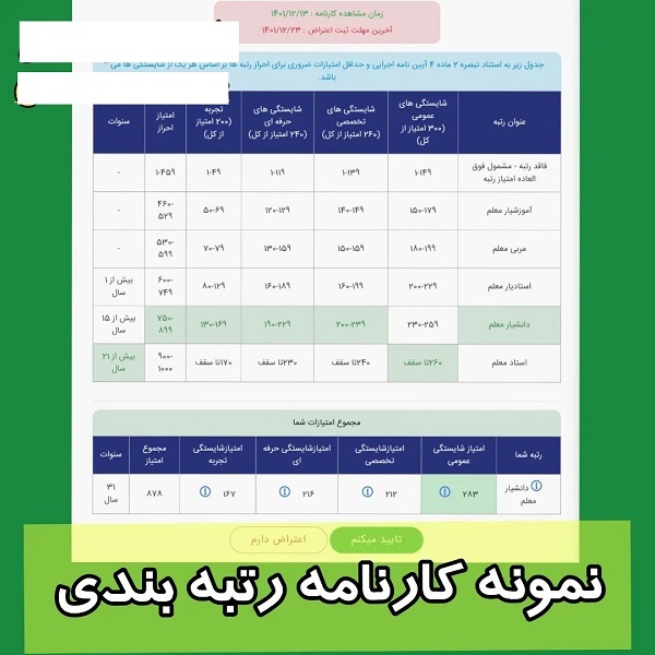 رونمایی از کارنامه رتبه بندی معلمان + عکس