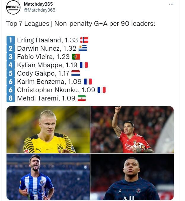 این پرسپولیسی در کنار بزرگان فوتبال دنیا + سند