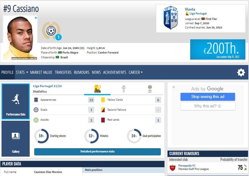 قیمت واقعی مهاجم مدنظر گلمحمدی را بدانید قیمت واقعی مهاجم مدنظر گلمحمدی را بدانید