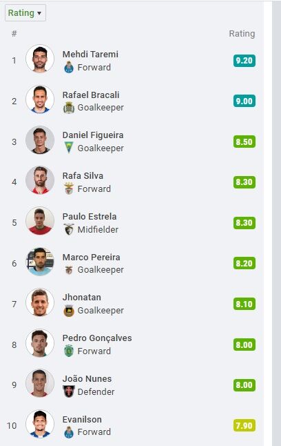 شاهکار ستاره پرسپولیسی در اروپا شاهکار ستاره پرسپولیسی در اروپا