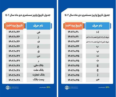 جدول واریزی تامین اجتماعی برای بازنشستگان با حروف «ب» تا «ش» جدول واریزی تامین اجتماعی برای بازنشستگان با حروف «ب» تا «ش»