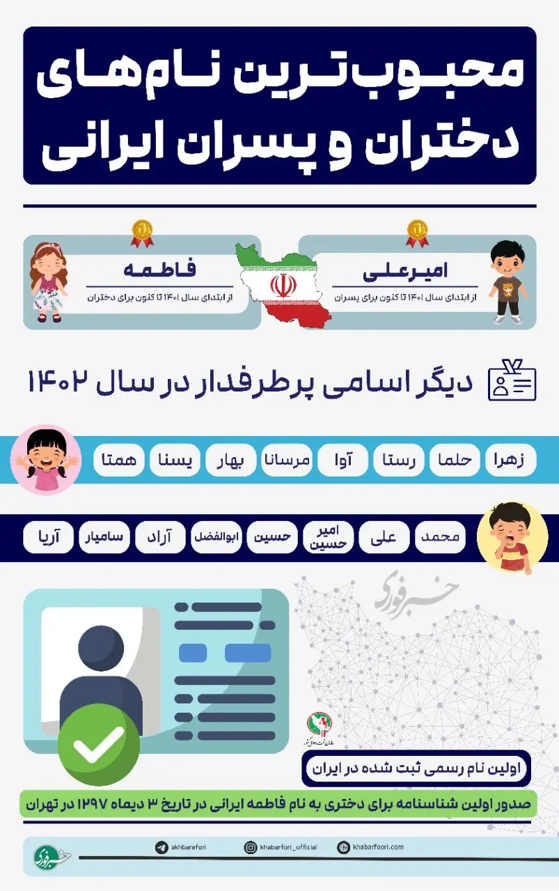 8 اسم پرطرفدار دختر و پسر از نظر ثبت احوال در سال 1402 اعلام شد 8 اسم پرطرفدار دختر و پسر از نظر ثبت احوال در سال 1402 اعلام شد