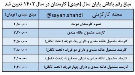 جزییات جدول پاداش پایان سال و عیدی کارکنان دولت و بازنشستگان جزییات جدول پاداش پایان سال و عیدی کارکنان دولت و بازنشستگان