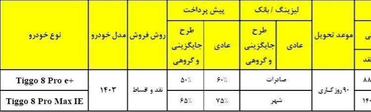 فروش جدید نقد و اقساط تیگو 8 پرو مدل 1403 از امروز آغاز شد + قیمت