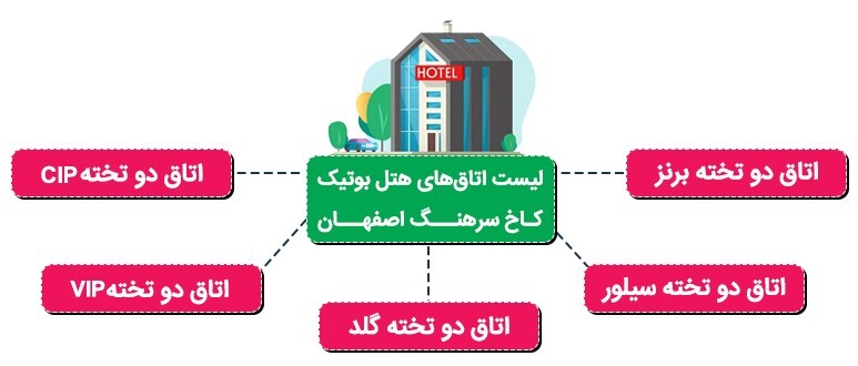 لیست اتاق‌های هتل کاخ سرهنگ اصفهان