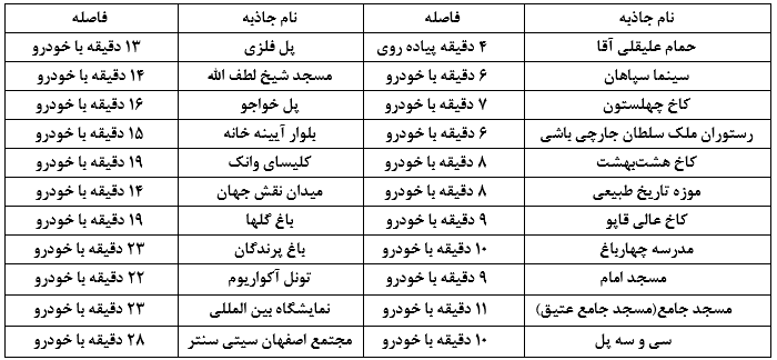 هتل بوتیک کاخ سرهنگ اصفها