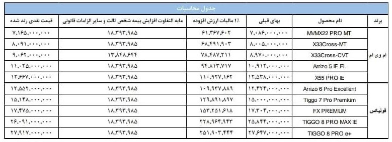 قیمت جدید کارخانه ای محصولات مدیران خودرو ویژه فروردین اعلام شد+ جدول