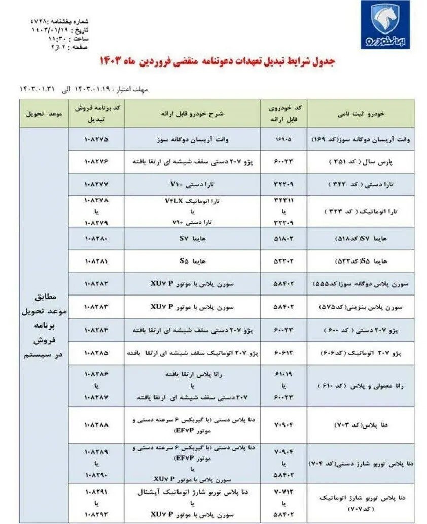 جدول طرح تبدیل حواله ایران خودرو به سایر محصولات