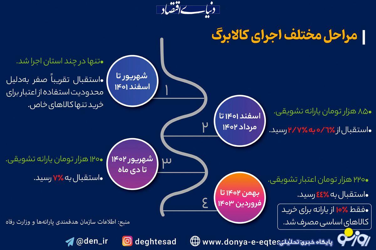 بازار سیاه کالابرگ