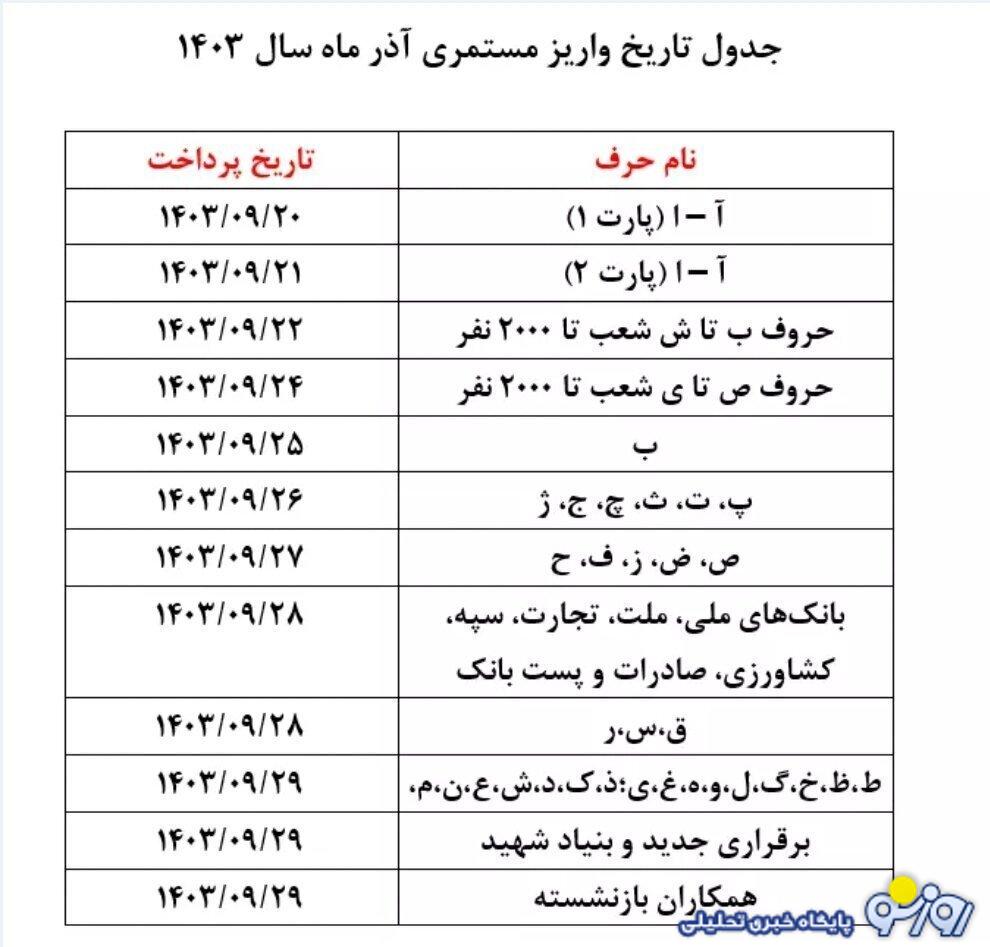 جدول تاریخ واریز حقوق دی‌ماه ۱۴۰۳ بازنشستگان بانک رفاه