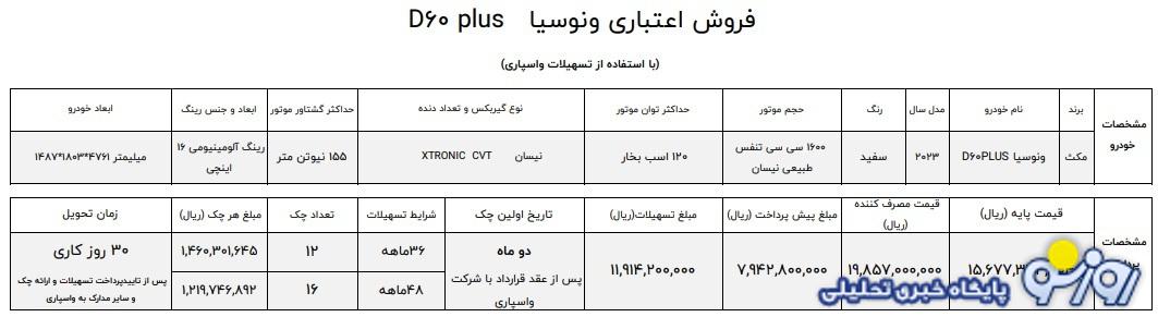 فروش اقساطی خودرو ونوسیا آغاز شد+ قیمت