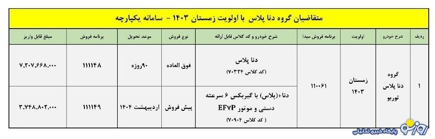 پیش فروش دنا پلاس ویژه دیماه آغاز شد+ قیمت