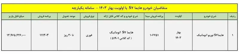 فروش هایما