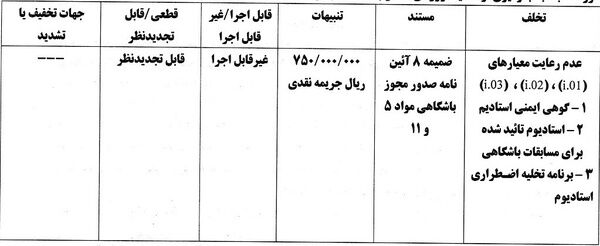 پرسپولیس و استقلال به خاطر مجوز حرفه‌ای جریمه شدند!