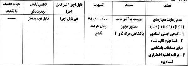 پرسپولیس و استقلال به خاطر مجوز حرفه‌ای جریمه شدند!