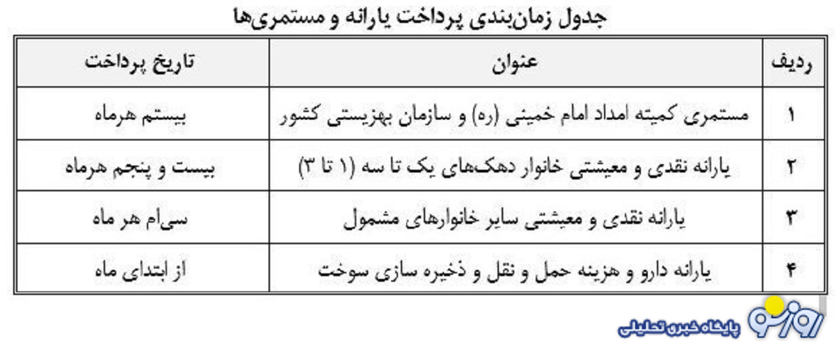 برنامه دقیق واریز مستمری مددجویان بهزیستی و کمیته امداد+ جدول