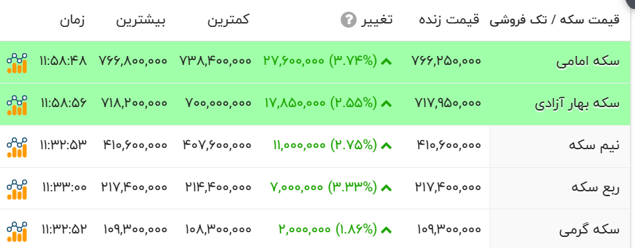 سکه