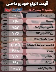 قیمت خودرو