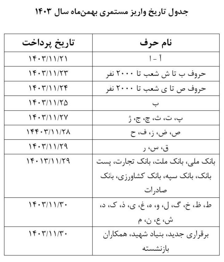 بازنشستگان