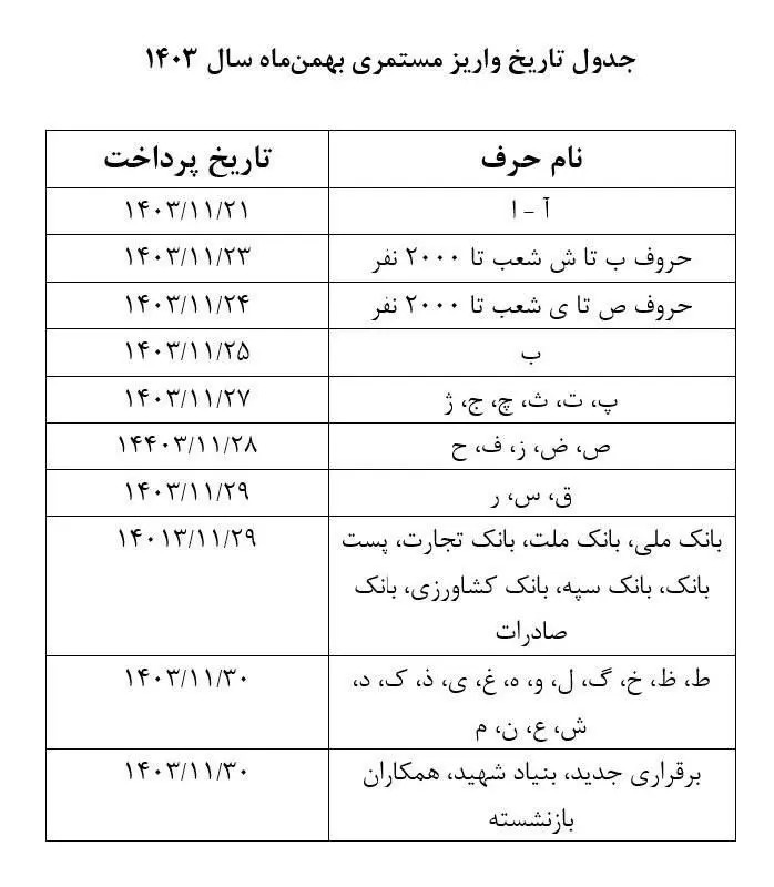 اطلاعیه مهم سازمان تامین اجتماعی/ جدول زمان‌بندی واریز حقوق بهمن بازنشستگان منتشر شد + جزییات