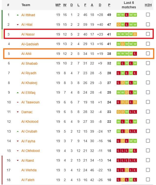 اهداف مشترک پرسپولیس و تیم رونالدو/ شاید تیم کارتال و النصر با مصدوم به هم برسند!