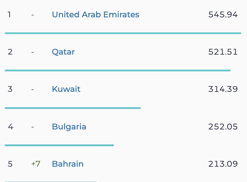 اینترنت