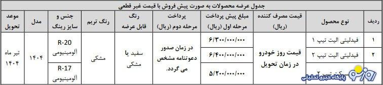 فروش و پیش ثبت نام فیدلیتی و ریسپکت بهمن موتور آغاز شد+ قیمت