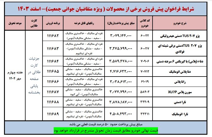 فروش ایران خودرو