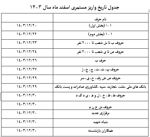 حقوق بازنشستگان اسفندماه