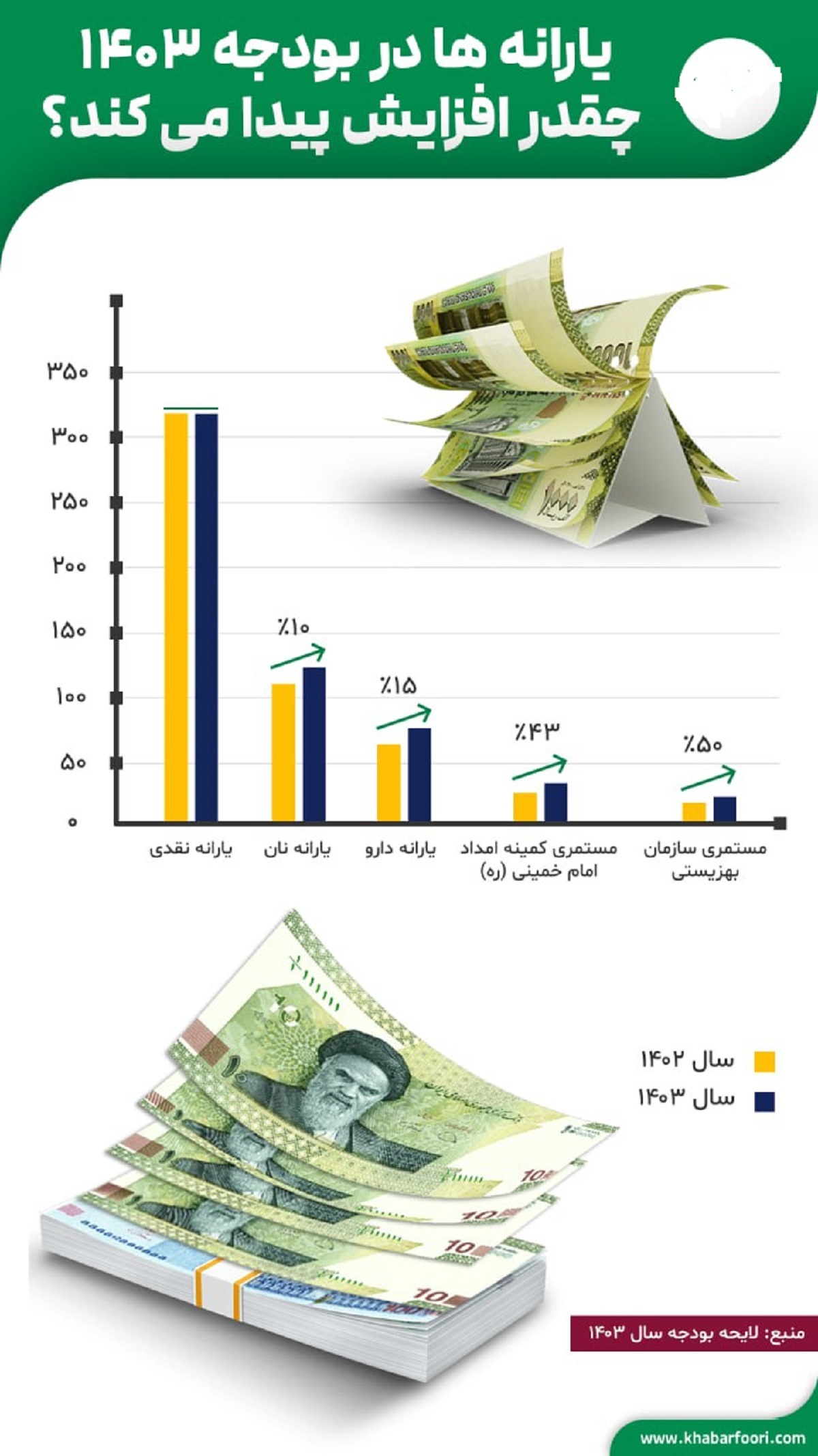 جدول محاسبه افزایش ۵۰ درصدی مستمری مددجویان بهزیستی و کمیته امداد