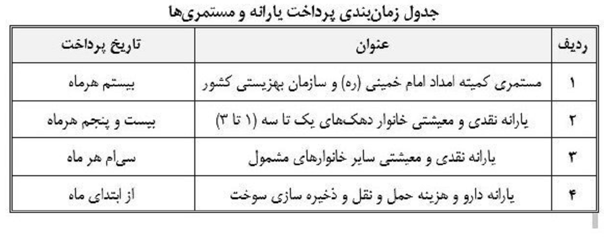 جدول پرداخت یارانه و مستمری مددجویان بهزیستی و کمیته امداد