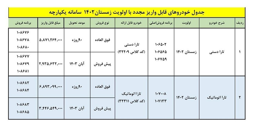 فروش ویژه دنا پلاس اتوماتیک ایران خودرو از امروز ۳۰ اردیبهشت آغاز شد+ قیمت