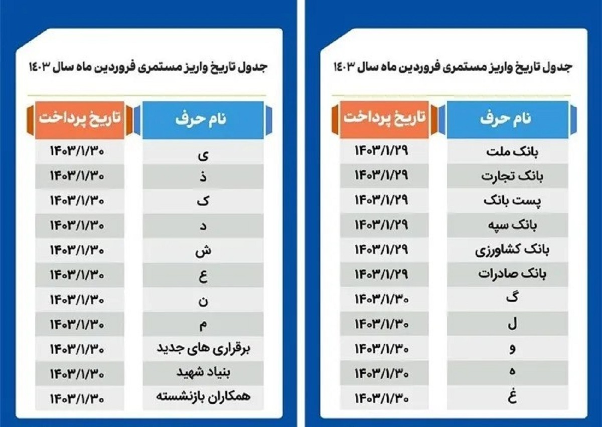 جدول پرداختی بازنشستگان تامین اجتماعی به ترتیب حروف الفبا