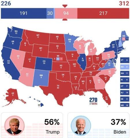 نتایج شگفت آور آخرین نظرسنجی انتخابات ریاست جمهوری آمریکا (اینفوگرافی)