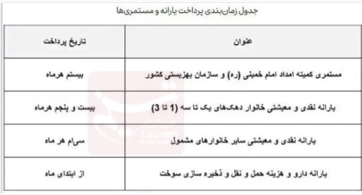 یارانه نقدی این دهک ها کم شد