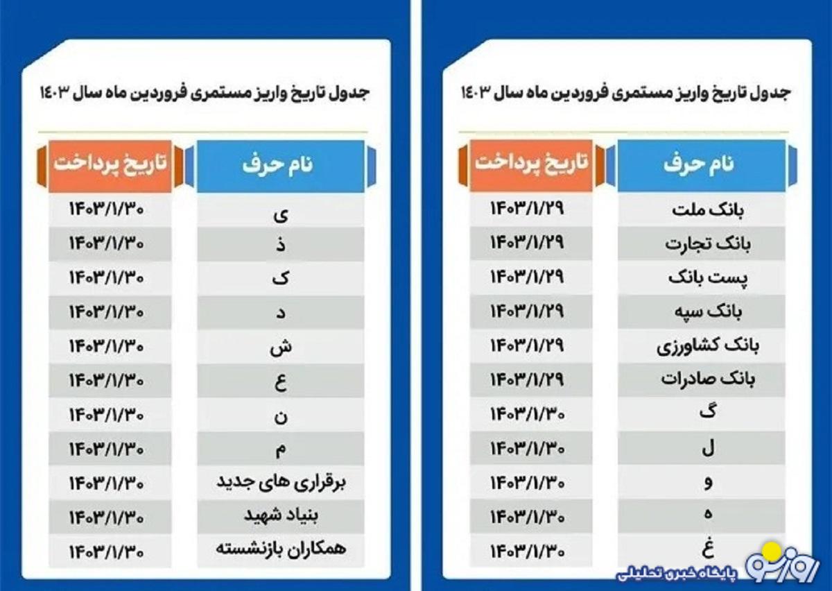 آغاز پرداخت حقوق خرداد بازنشستگان  براساس این جدول